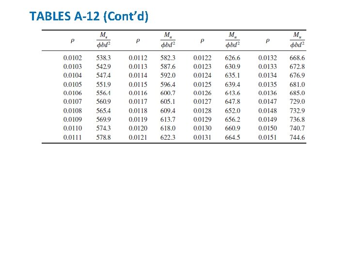 TABLES A-12 (Cont’d) 