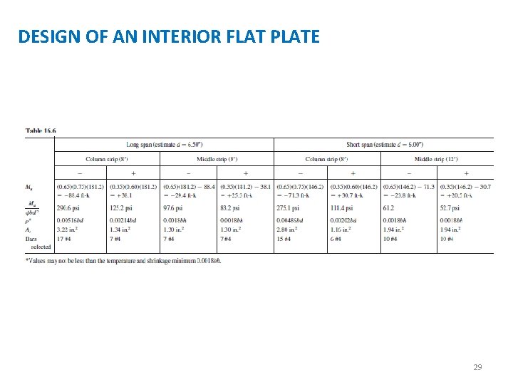 DESIGN OF AN INTERIOR FLAT PLATE 29 