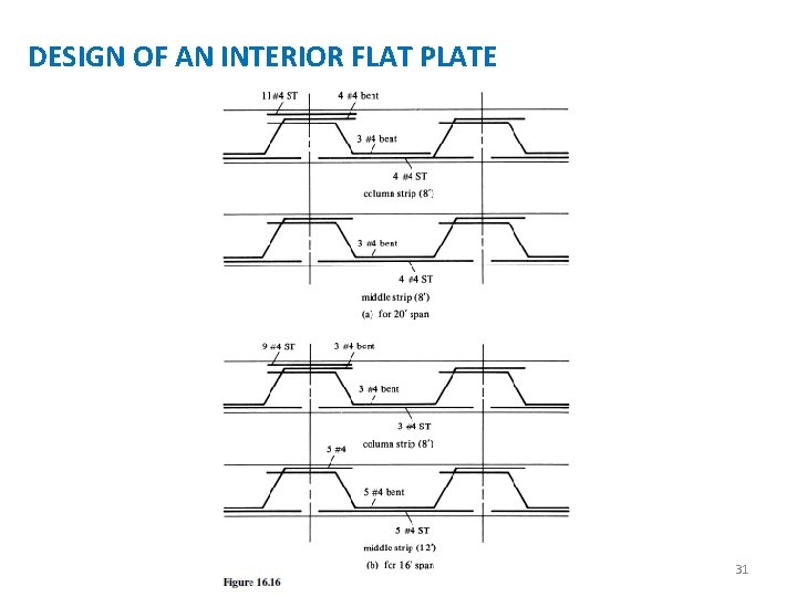 DESIGN OF AN INTERIOR FLAT PLATE 31 