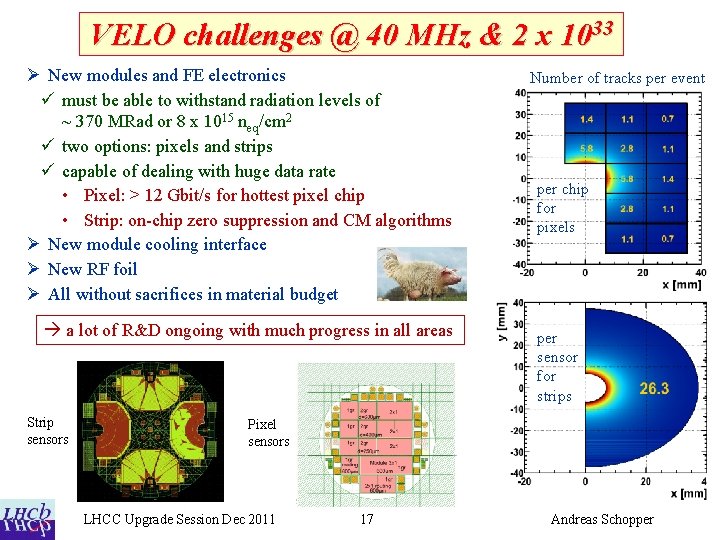 VELO challenges @ 40 MHz & 2 x 1033 Ø New modules and FE