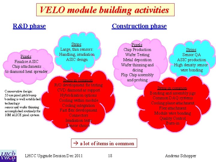 VELO module building activities R&D phase Pixels: Finalise ASIC Chip attachments to diamond heat