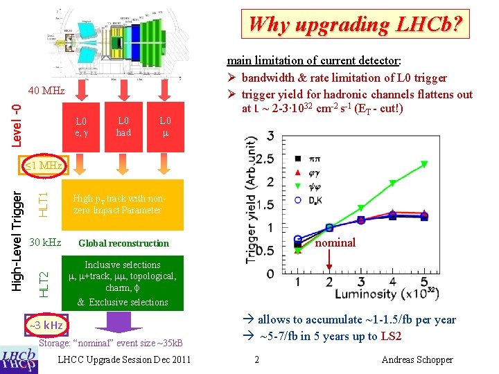 Why upgrading LHCb? Level -0 40 MHz L 0 e, g L 0 had