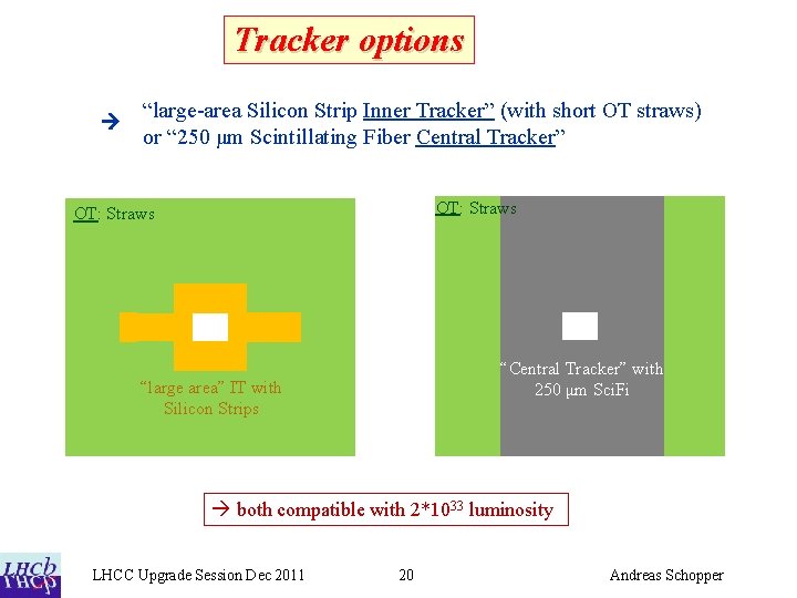 Tracker options “large-area Silicon Strip Inner Tracker” (with short OT straws) or “ 250