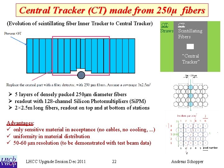 Central Tracker (CT) made from 250μ fibers (Evolution of scintillating fiber Inner Tracker to