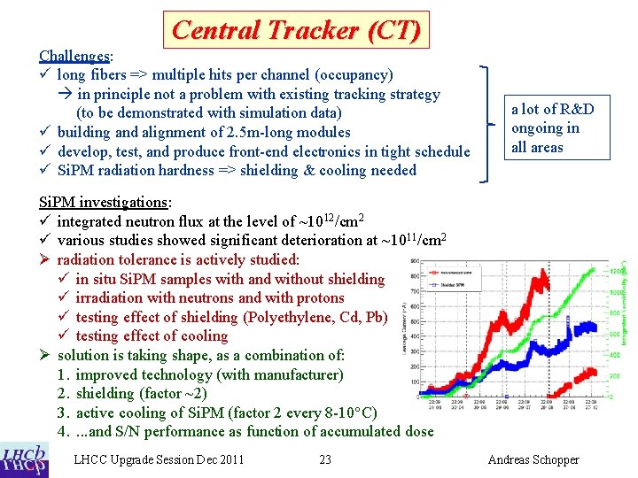 Central Tracker (CT) Challenges: ü long fibers => multiple hits per channel (occupancy) in