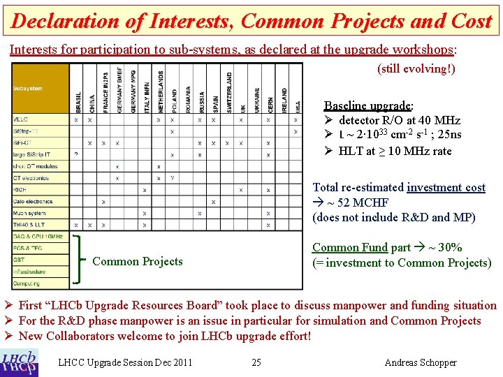 Declaration of Interests, Common Projects and Cost Interests for participation to sub-systems, as declared