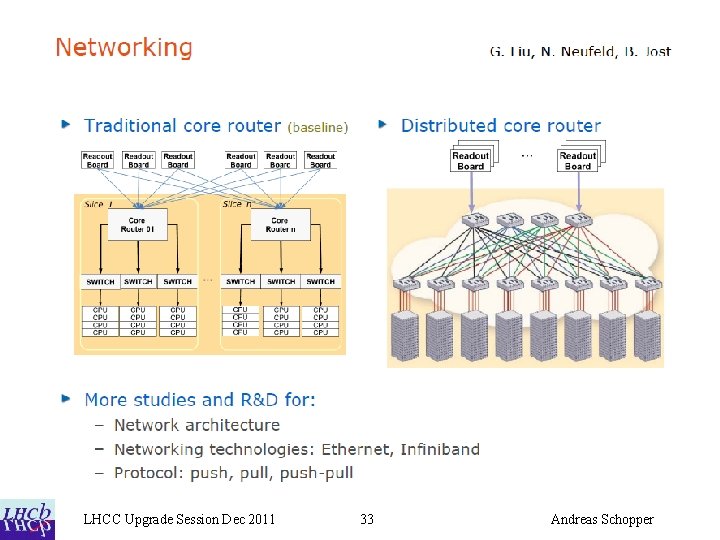 LHCC Upgrade Session Dec 2011 33 Andreas Schopper 