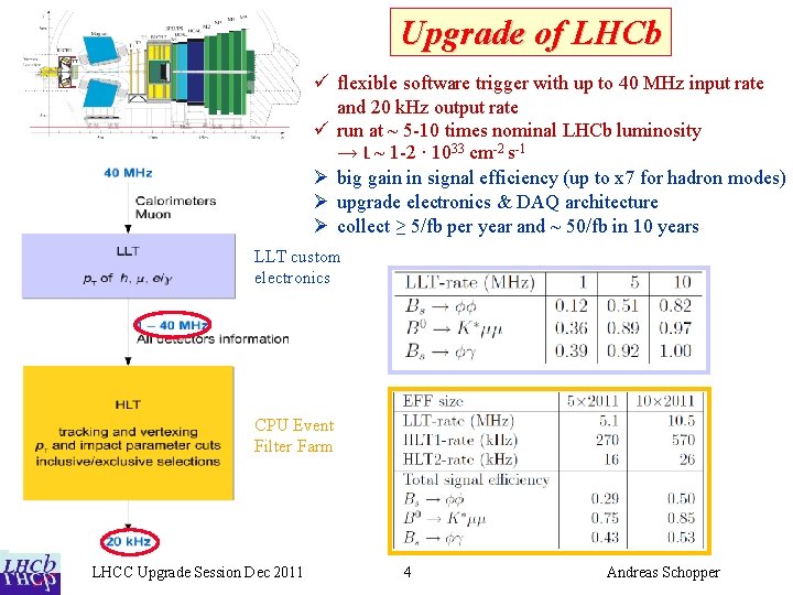 Upgrade of LHCb ü flexible software trigger with up to 40 MHz input rate