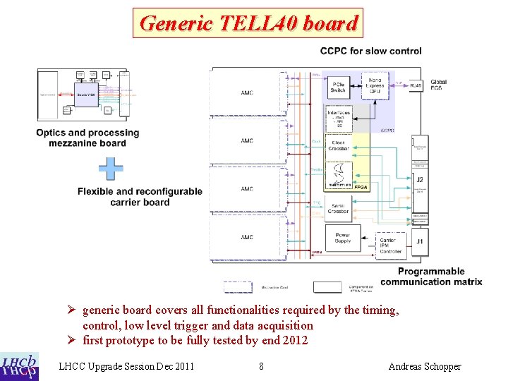 Generic TELL 40 board Ø generic board covers all functionalities required by the timing,