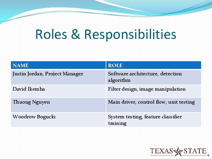 Roles & Responsibilities NAME ROLE Justin Jordan, Project Manager Software architecture, detection algorithm David