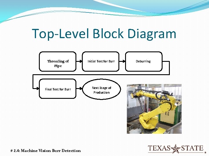 Top-Level Block Diagram Threading of Pipe Initial Test for Burr Final Test for Burr Top-Level Block Diagram Threading of Pipe Initial Test for Burr Final Test for Burr