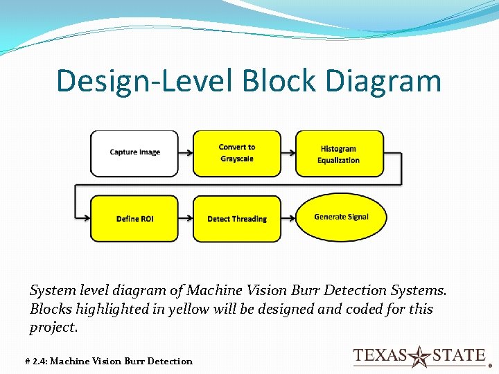 Design-Level Block Diagram System level diagram of Machine Vision Burr Detection Systems. Blocks highlighted Design-Level Block Diagram System level diagram of Machine Vision Burr Detection Systems. Blocks highlighted