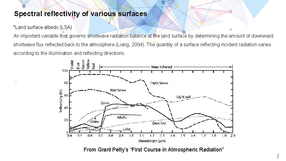 Spectral reflectivity of various surfaces *Land surface albedo (LSA) An important variable that governs