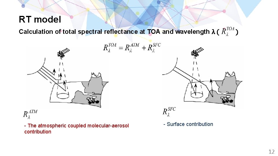 RT model Calculation of total spectral reflectance at TOA and wavelength λ ( -