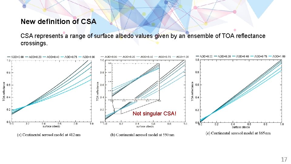 New definition of CSA represents a range of surface albedo values given by an