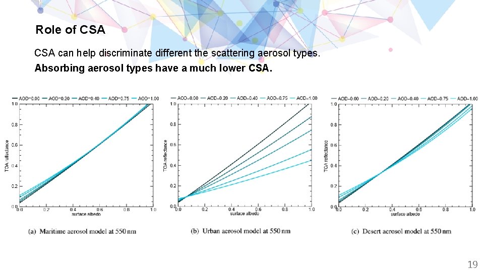 Role of CSA can help discriminate different the scattering aerosol types. Absorbing aerosol types