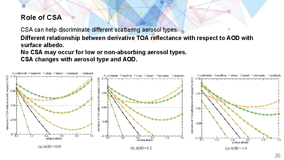 Role of CSA can help discriminate different scattering aerosol types. Different relationship between derivative