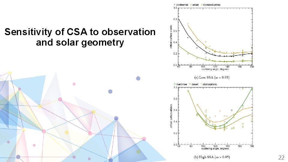 Sensitivity of CSA to observation and solar geometry 22 