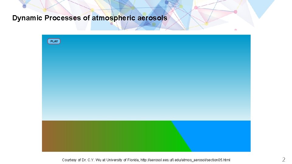 Dynamic Processes of atmospheric aerosols Courtesy of Dr. C. Y. Wu at University of