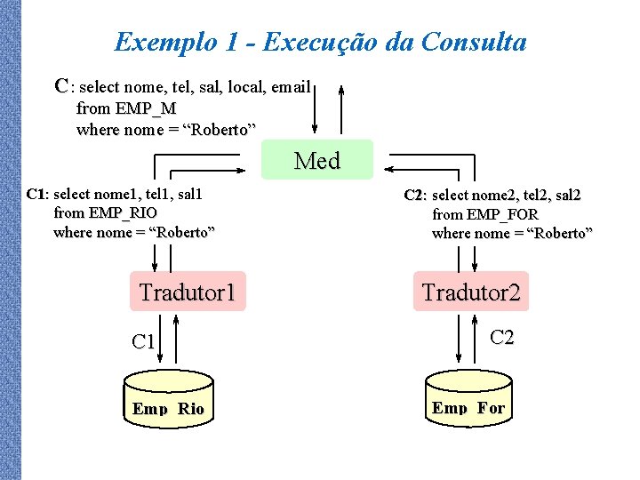 Exemplo 1 - Execução da Consulta C: select nome, tel, sal, local, email from