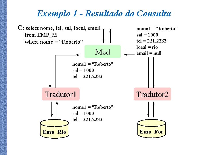 Exemplo 1 - Resultado da Consulta C: select nome, tel, sal, local, email from