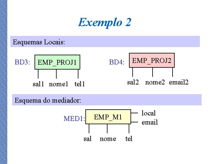 Exemplo 2 Esquemas Locais: BD 4: EMP_PROJ 2 BD 3: EMP_PROJ 1 sal 2