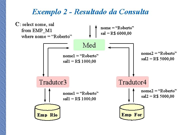 Exemplo 2 - Resultado da Consulta C: select nome, sal nome = “Roberto” sal