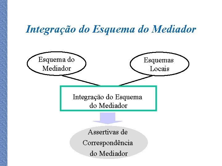 Integração do Esquema do Mediador Esquemas Locais Integração do Esquema do Mediador Assertivas de