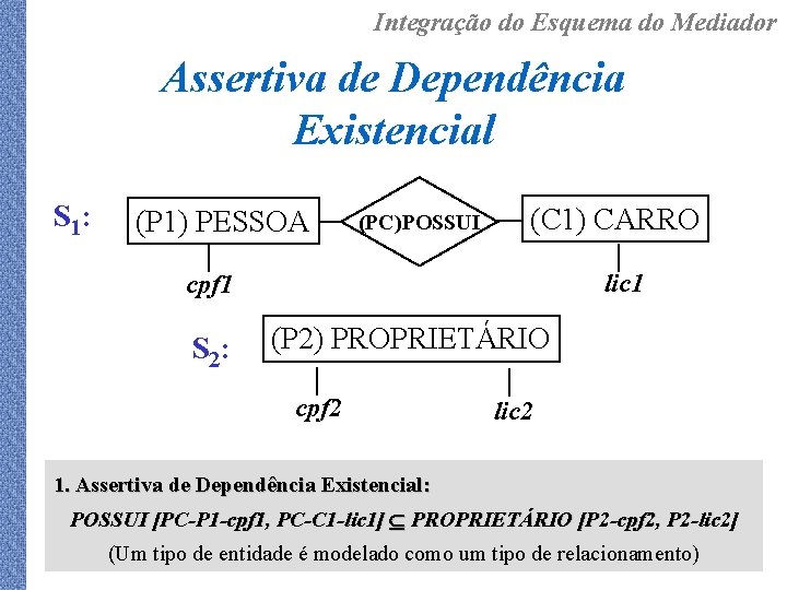 Integração do Esquema do Mediador Assertiva de Dependência Existencial S 1: (P 1) PESSOA