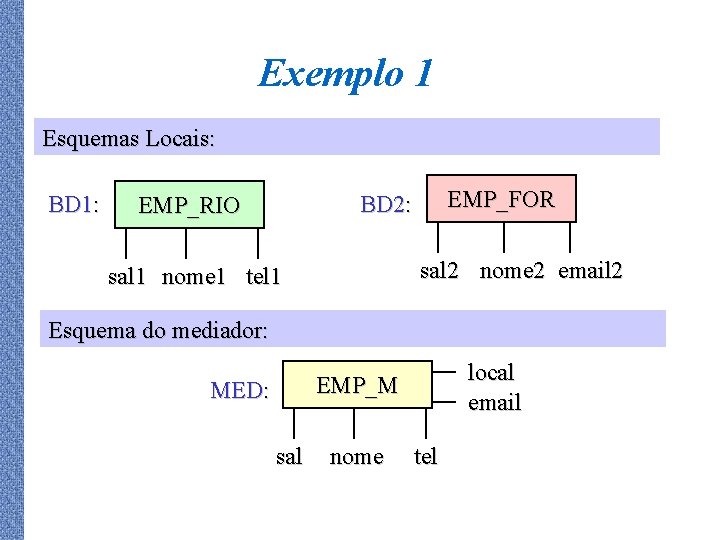 Exemplo 1 Esquemas Locais: BD 1: EMP_FOR BD 2: EMP_RIO sal 2 nome 2