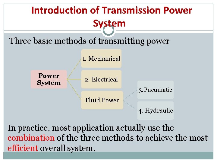 Introduction of Transmission Power System Three basic methods of transmitting power 1. Mechanical Power