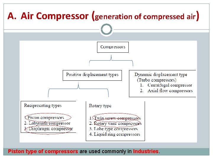 A. Air Compressor (generation of compressed air) Piston type of compressors are used commonly