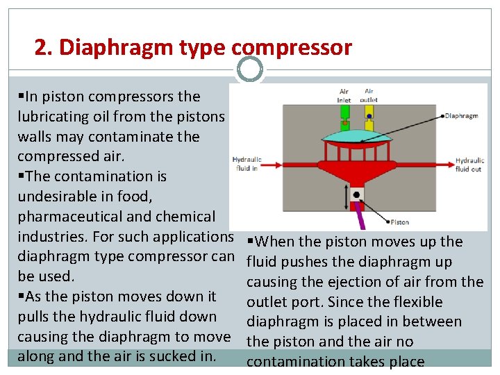 2. Diaphragm type compressor In piston compressors the lubricating oil from the pistons walls