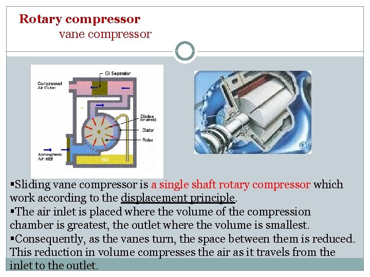 Rotary compressor vane compressor Sliding vane compressor is a single shaft rotary compressor which
