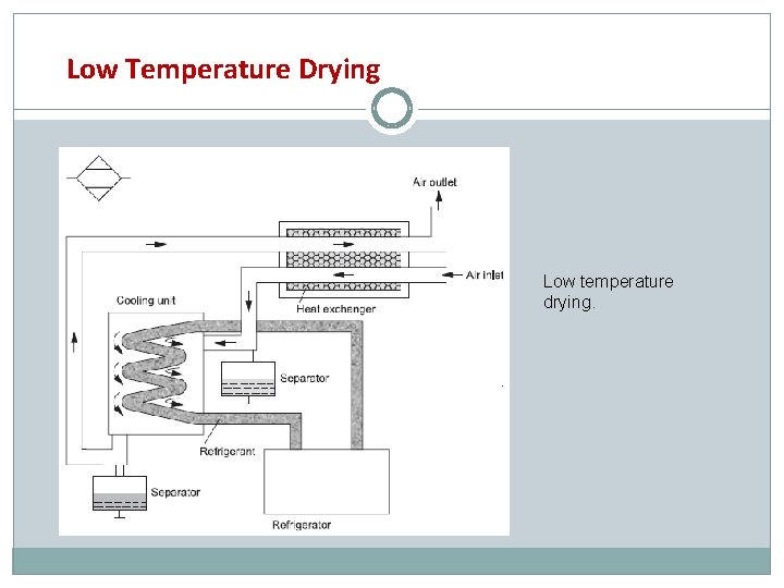 Low Temperature Drying Low temperature drying. 