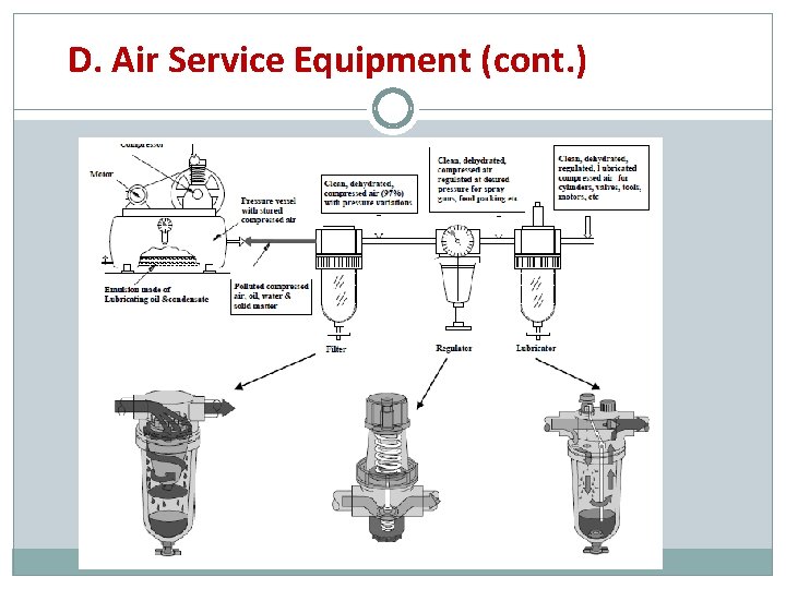 D. Air Service Equipment (cont. ) 