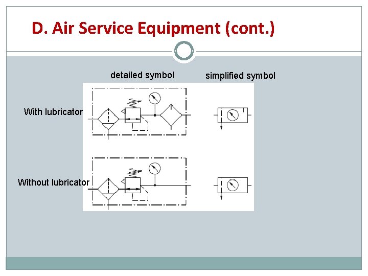 D. Air Service Equipment (cont. ) detailed symbol With lubricator Without lubricator simplified symbol