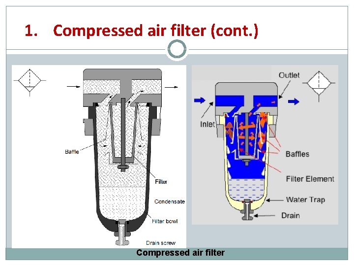 1. Compressed air filter (cont. ) Compressed air filter 