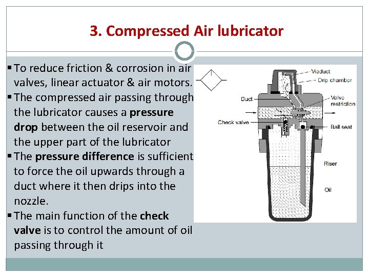 3. Compressed Air lubricator To reduce friction & corrosion in air valves, linear actuator