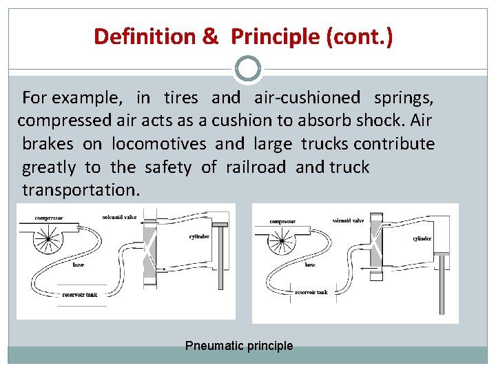 Definition & Principle (cont. ) For example, in tires and air-cushioned springs, compressed air