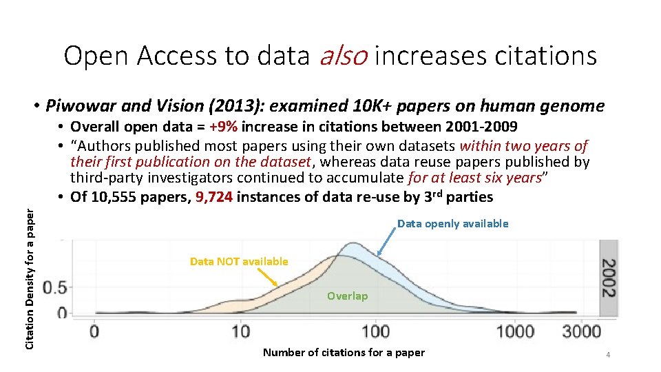 Open Access to data also increases citations • Piwowar and Vision (2013): examined 10