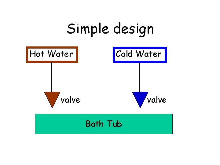 Simple design Hot Water Cold Water valve Bath Tub 