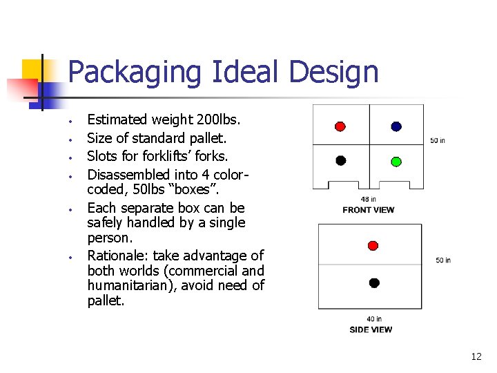 Packaging Ideal Design • • • Estimated weight 200 lbs. Size of standard pallet.