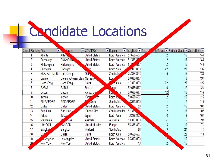 Candidate Locations 31 