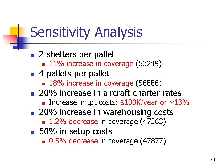 Sensitivity Analysis n 2 shelters per pallet n n 4 pallets per pallet n