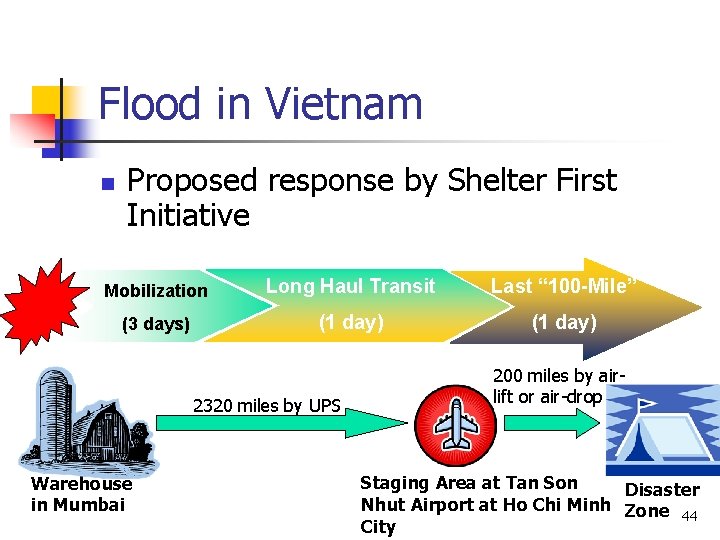 Flood in Vietnam n Proposed response by Shelter First Initiative Mobilization Long Haul Transit