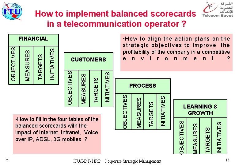 How to implement balanced scorecards in a telecommunication operator ? * • How to