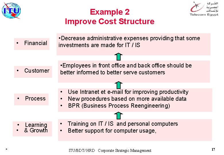 Example 2 Improve Cost Structure * • Financial • Decrease administrative expenses providing that