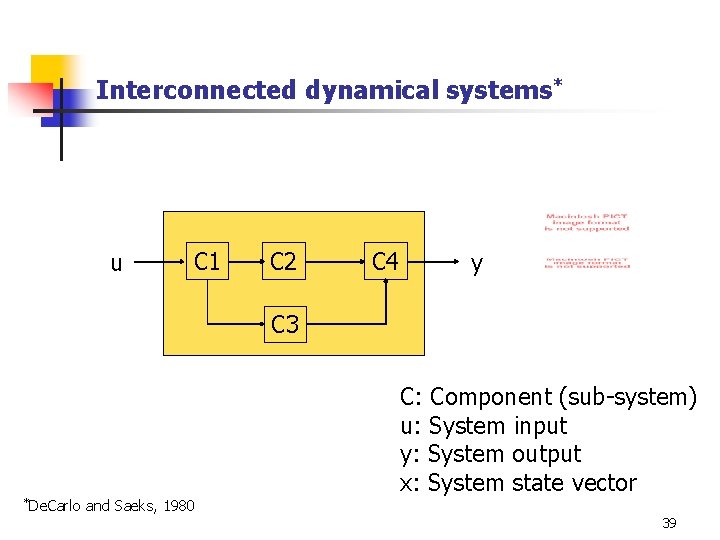 Interconnected dynamical systems* u C 1 C 2 C 4 y C 3 *De.