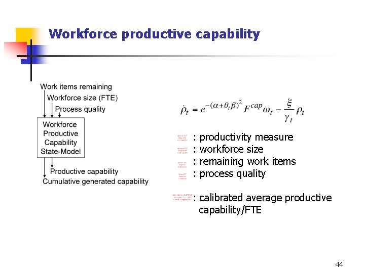 Workforce productive capability : : productivity measure workforce size remaining work items process quality